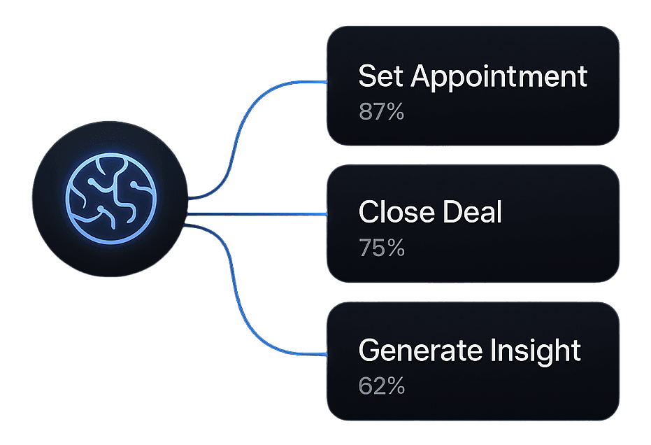 AI Automation