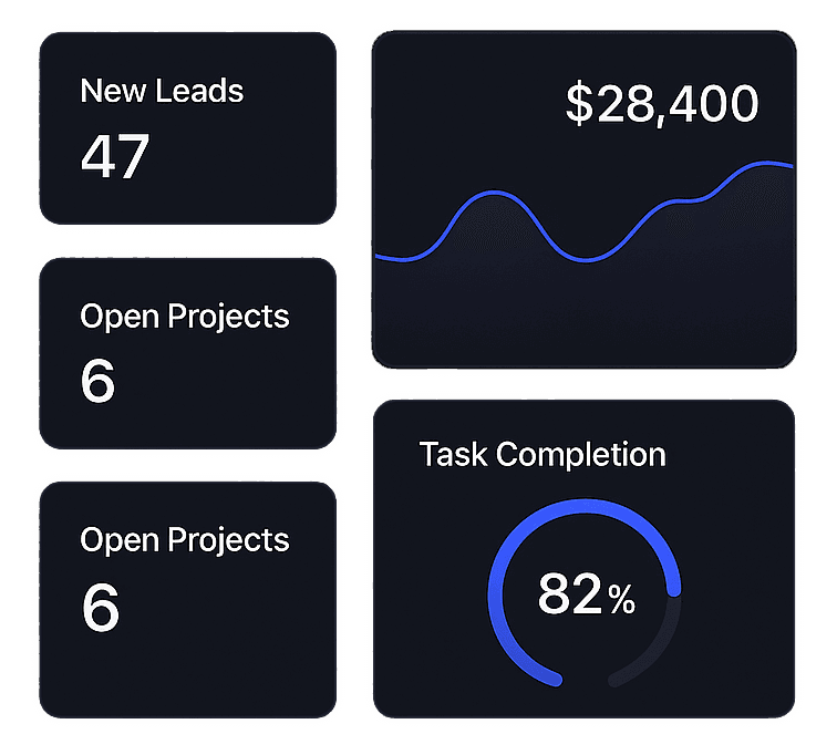 Dashboards
