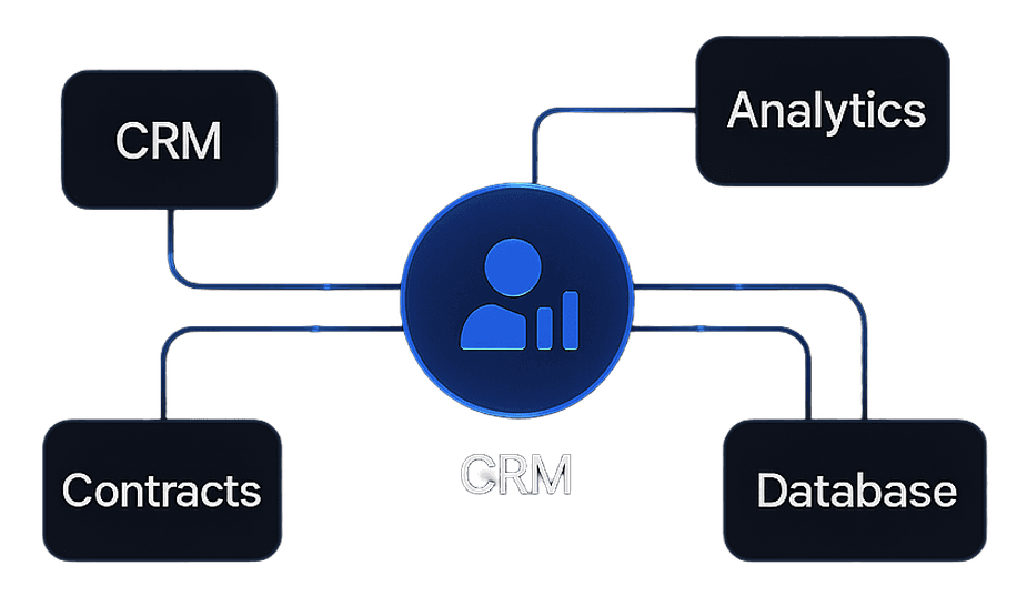 Systems Integration